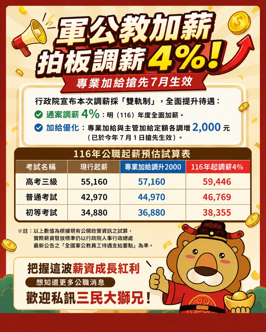 116軍公教調薪