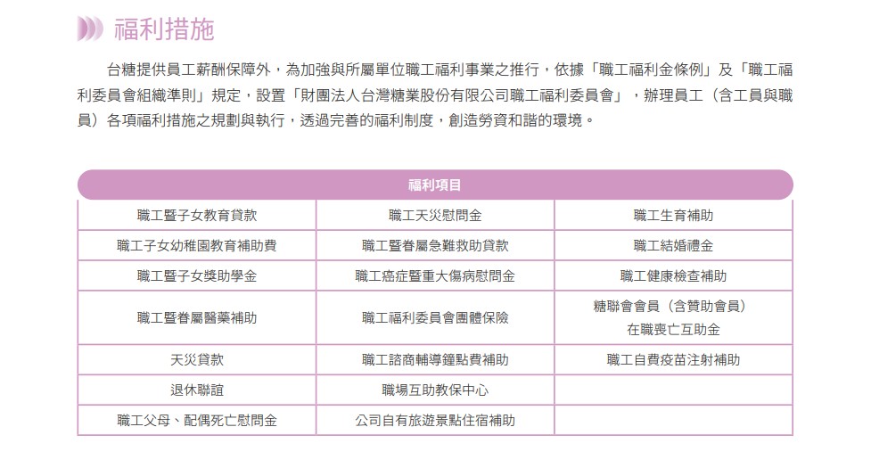 台糖福利