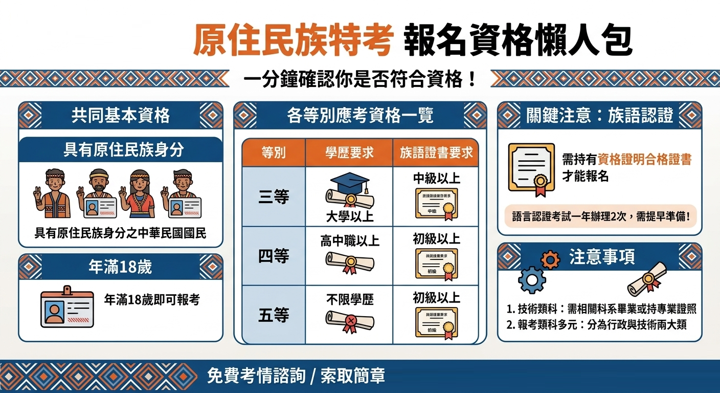 原住民特考報名資格懶人包