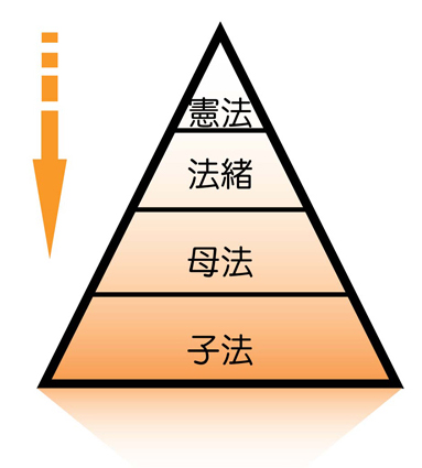 法源
