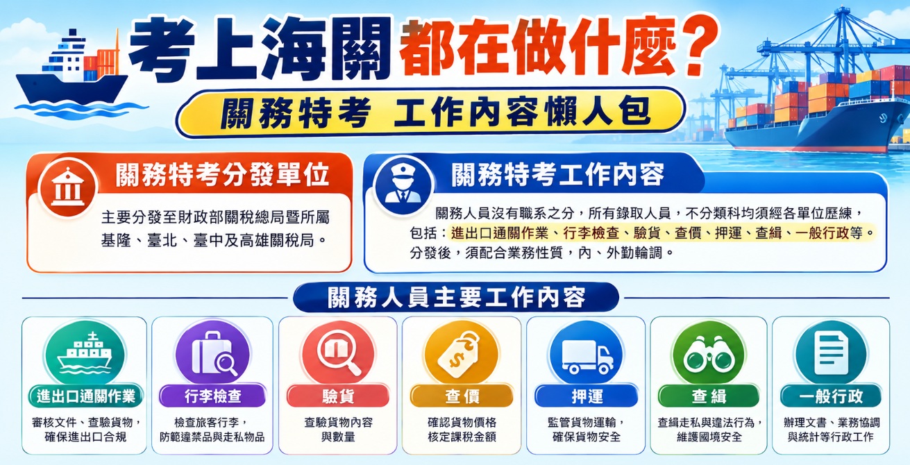 關務特考工作內容