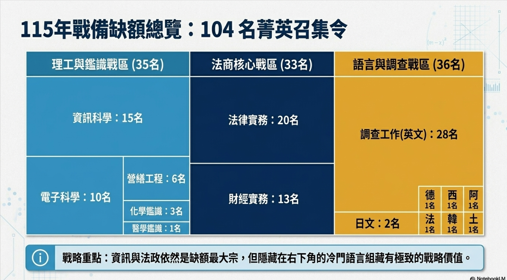 調查局特考考試資訊