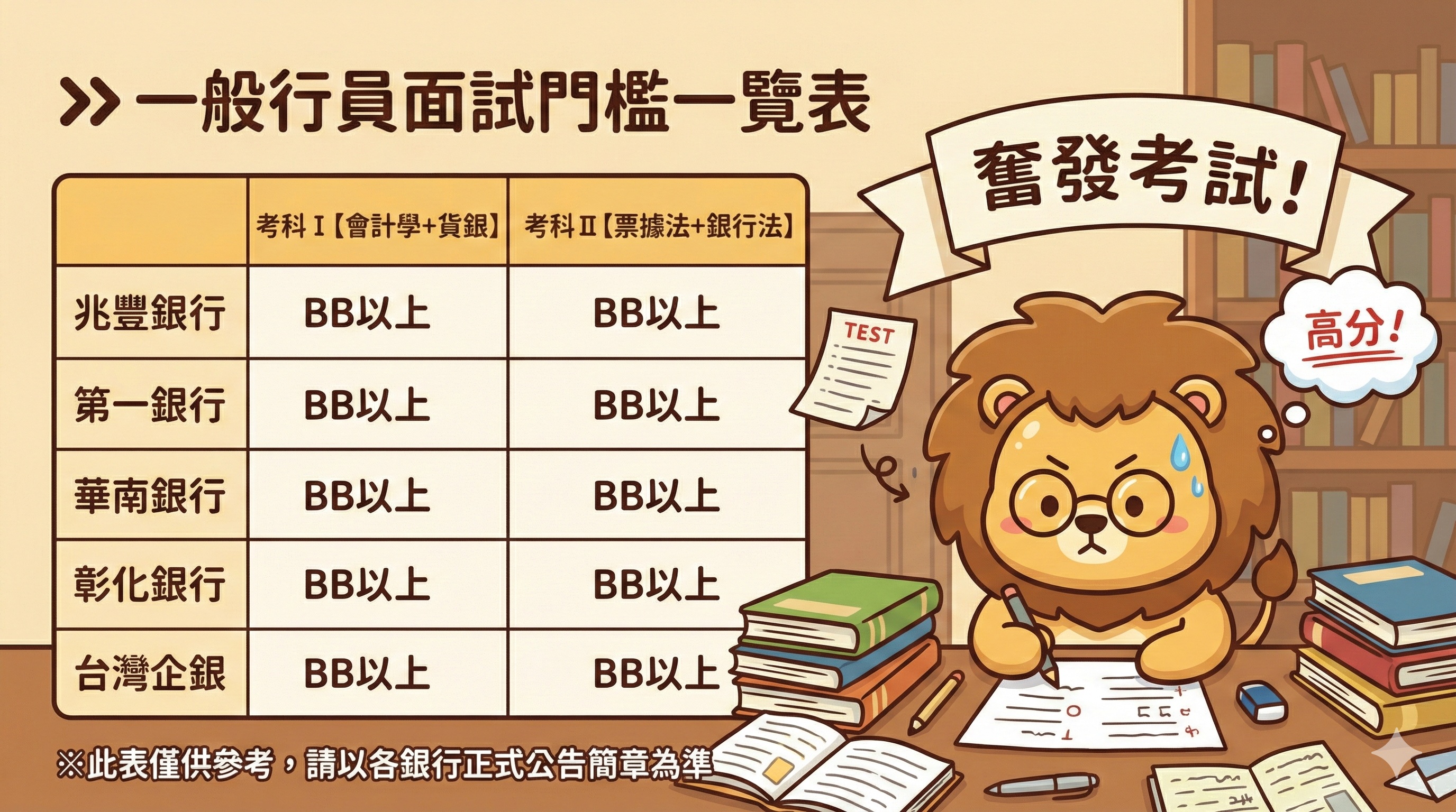 金融基測成績說明