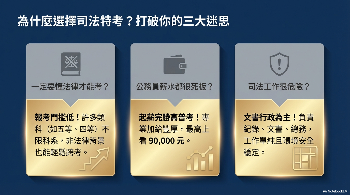 司法特考考試資訊