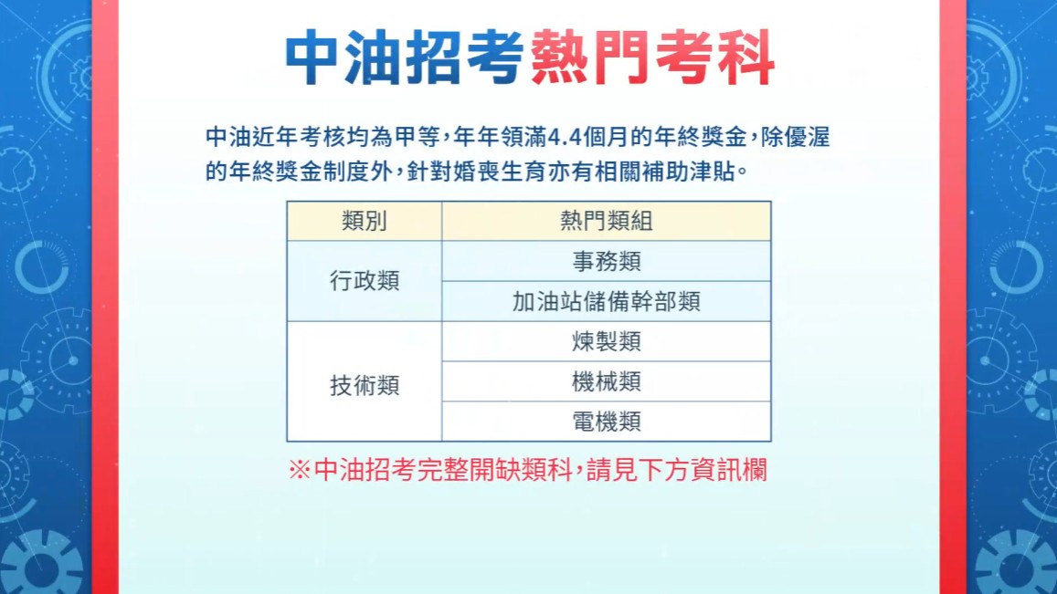 中油招考熱門類組