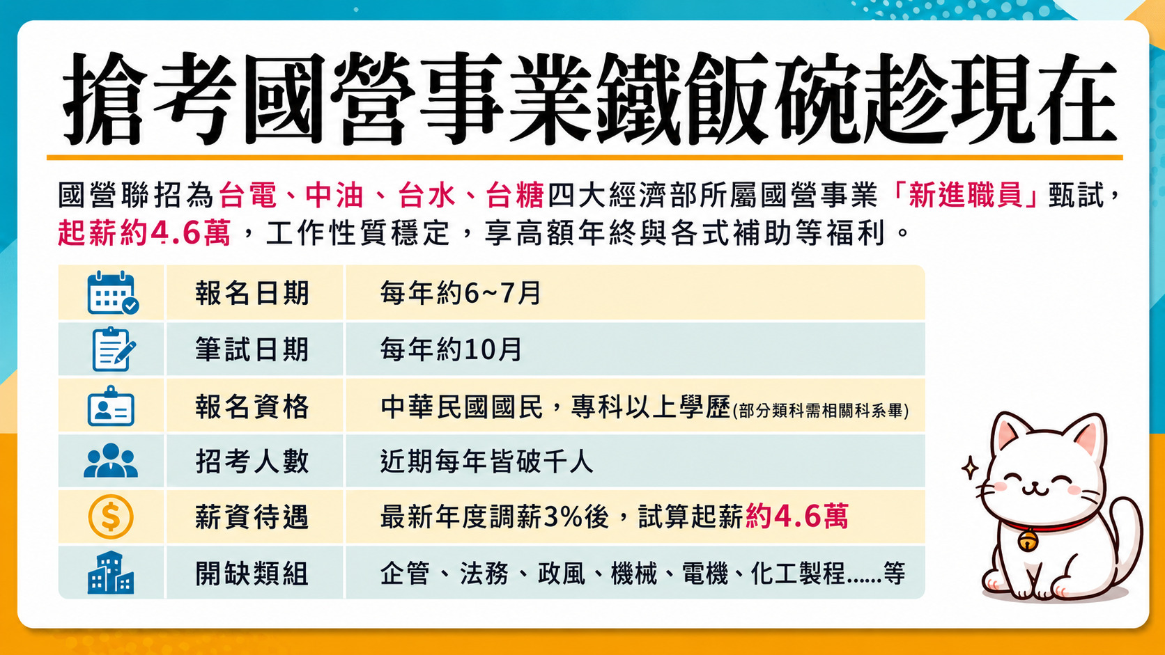 國營聯招特色