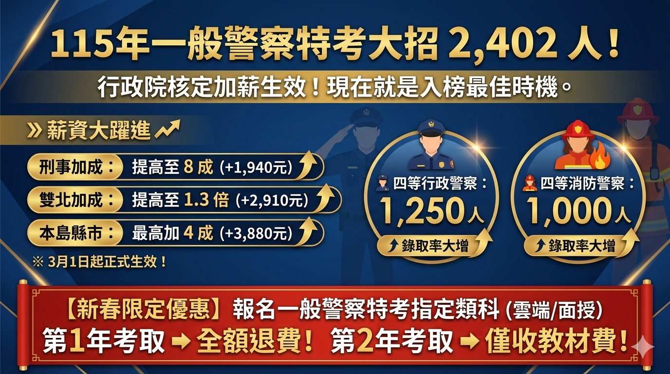 115一般警察特考缺額