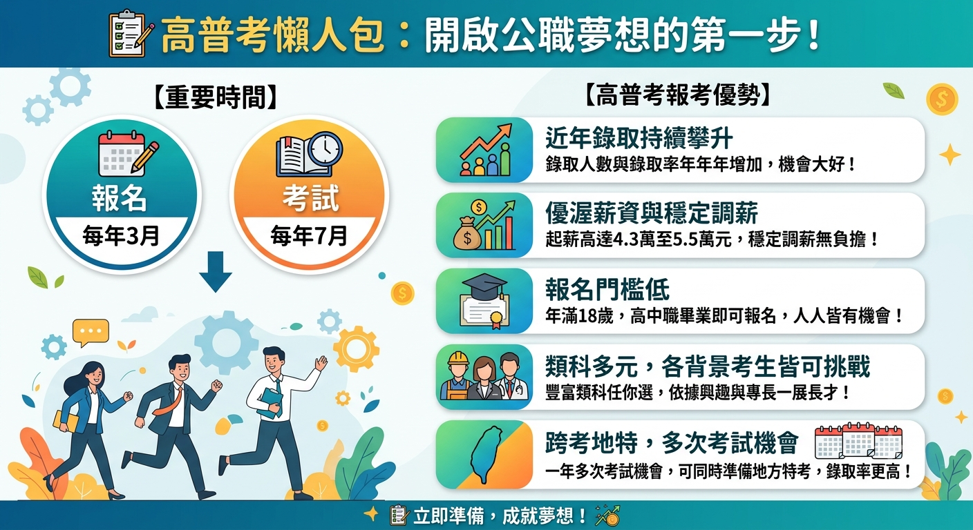 高普考報考優勢