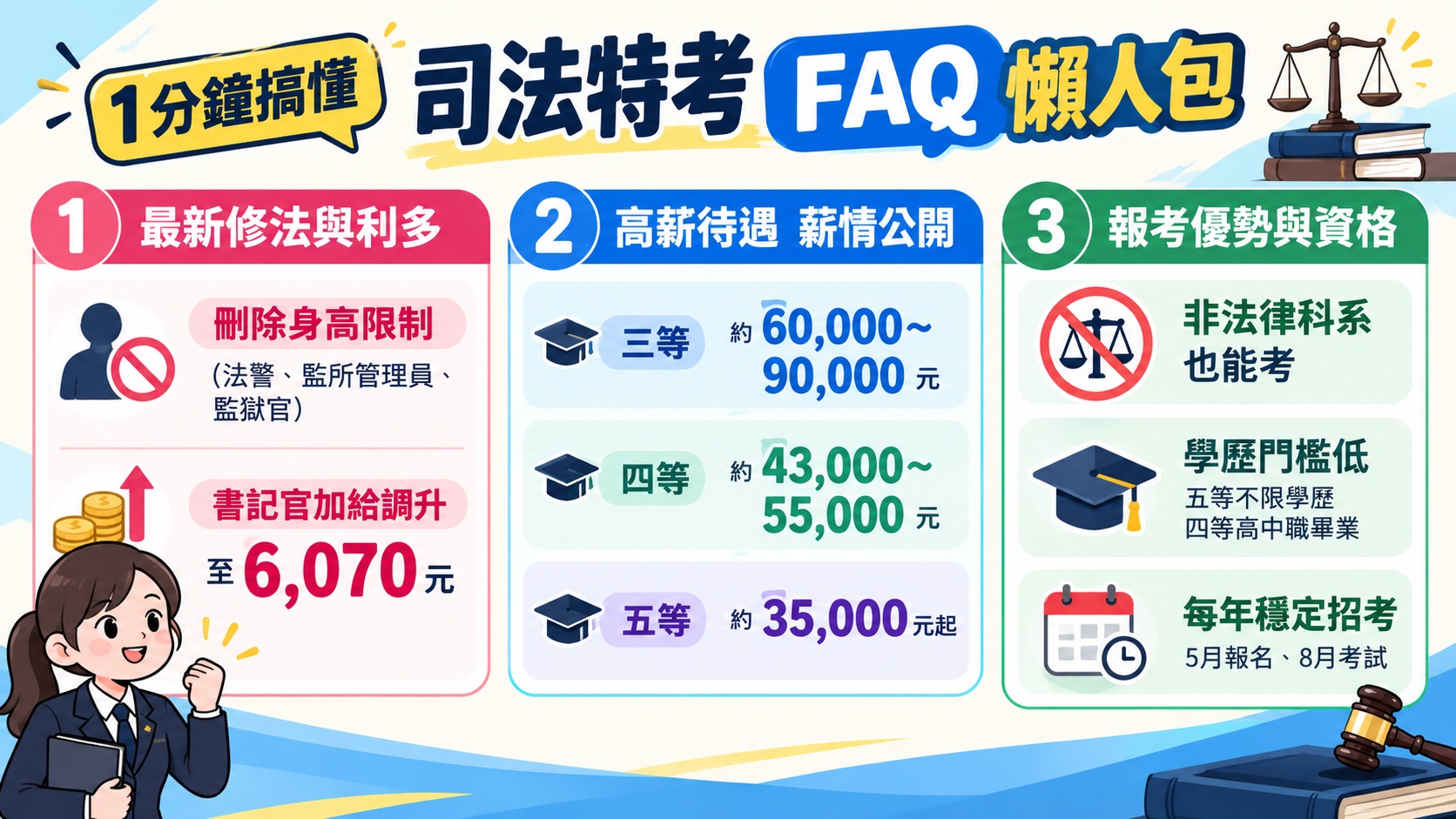 司法特考常見問題