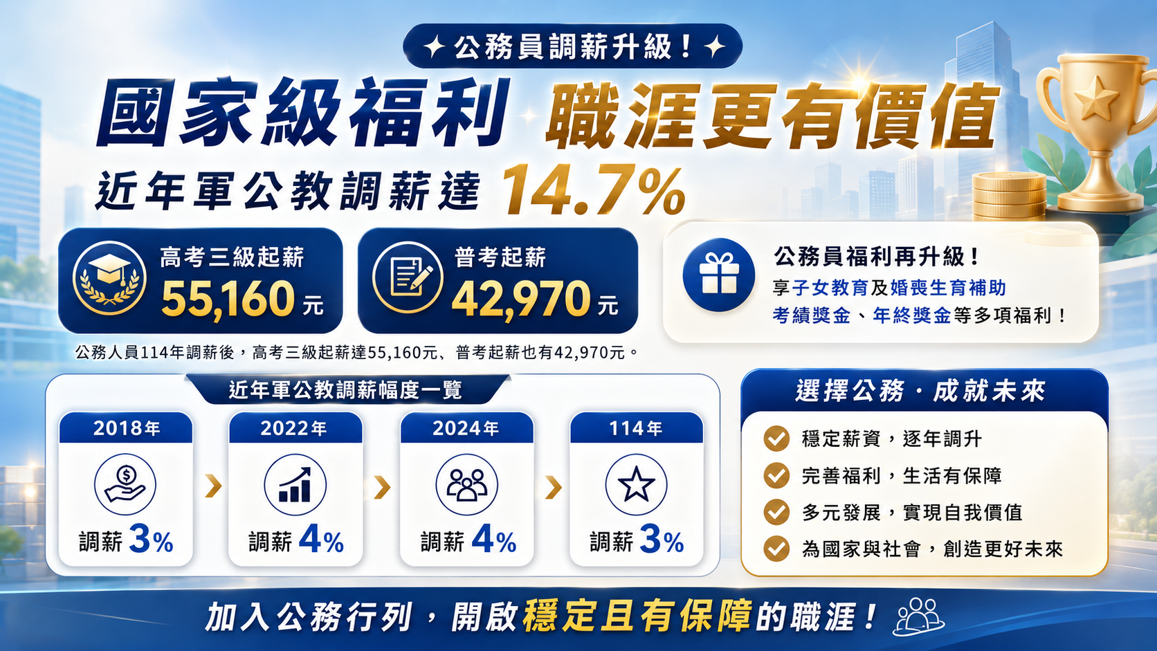 公務員近年調薪幅度