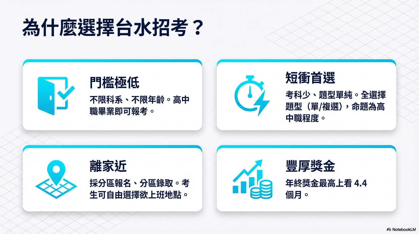 台水缺額