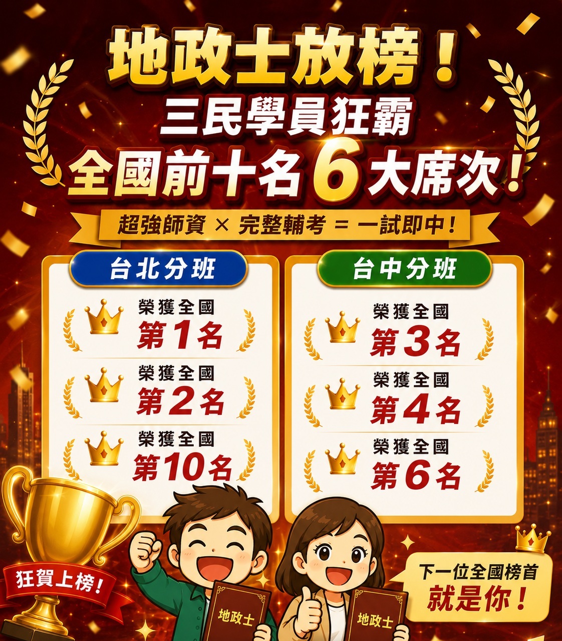 三民輔考地政士上榜榜單