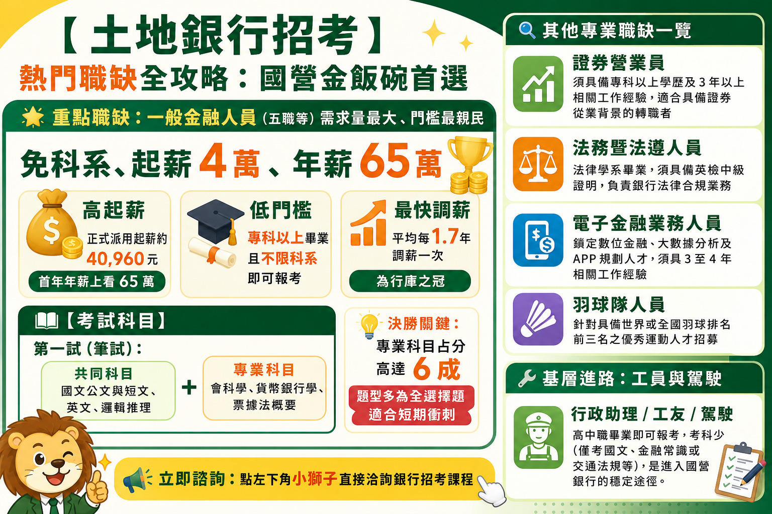 土銀熱門職缺