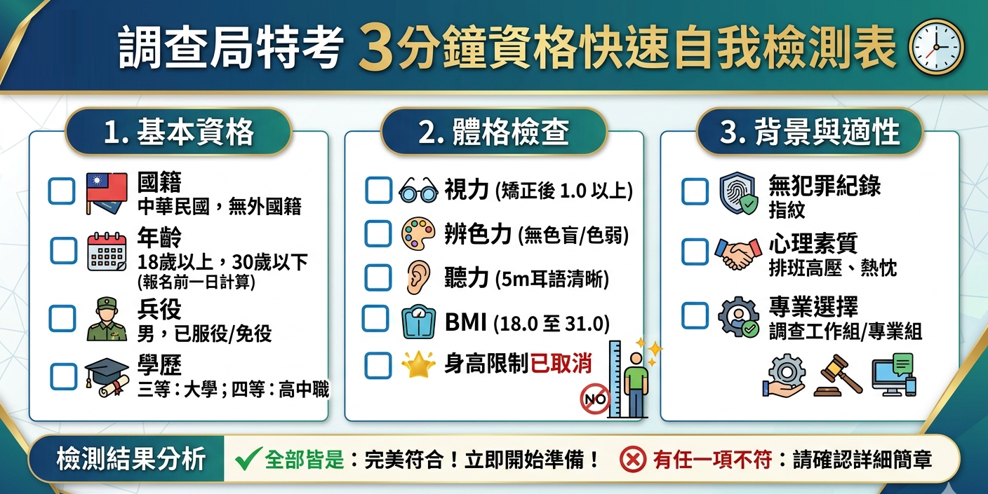 調查局特考報名資格表