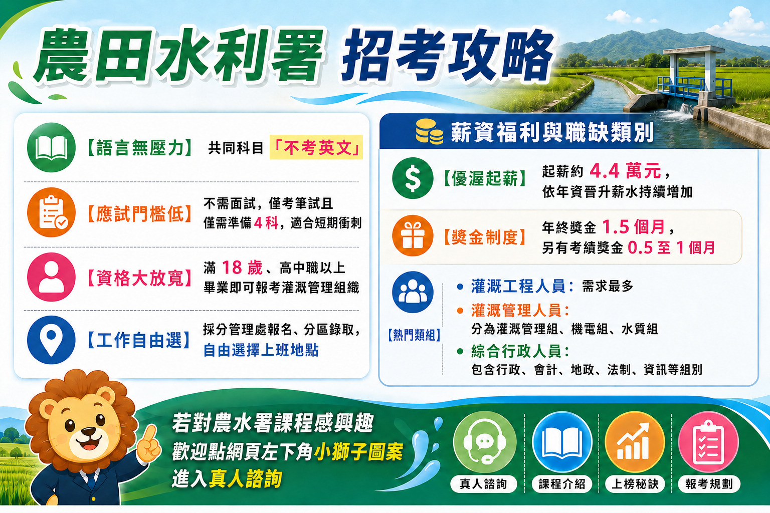 農水署招考