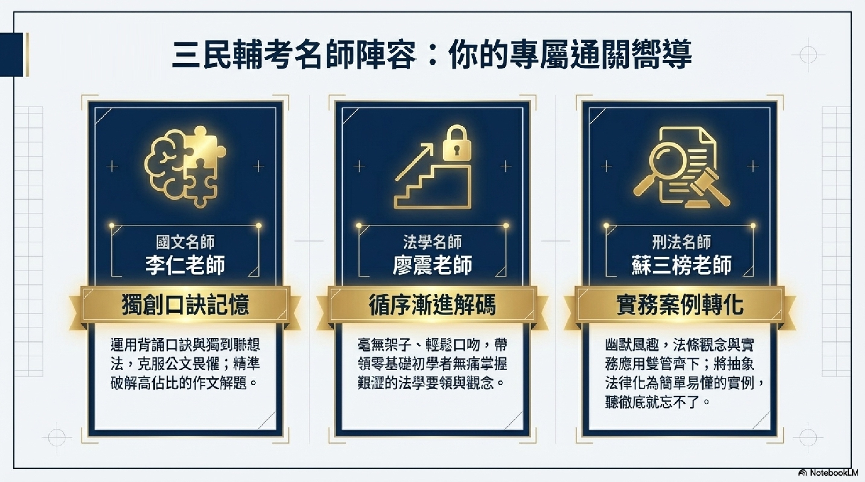 監所管理員名師介紹