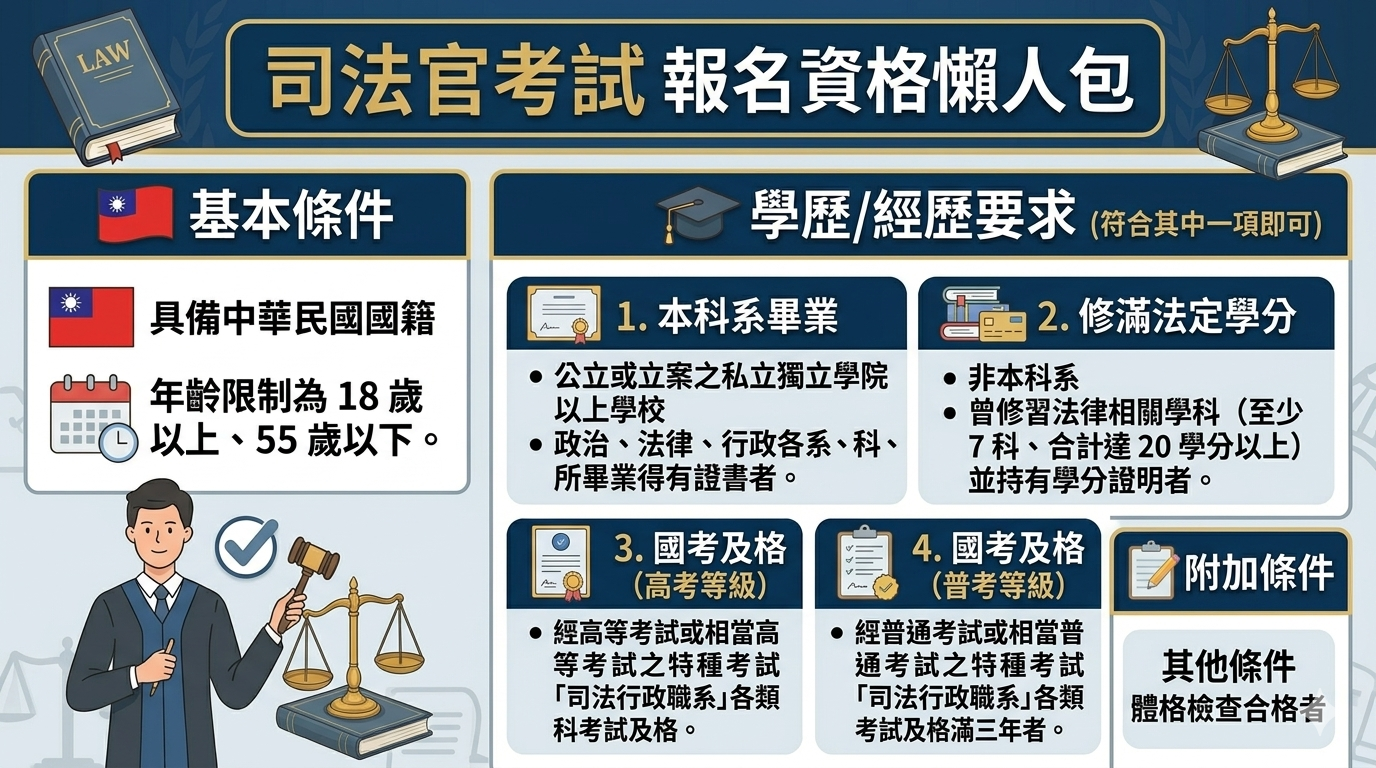司法官報名資格