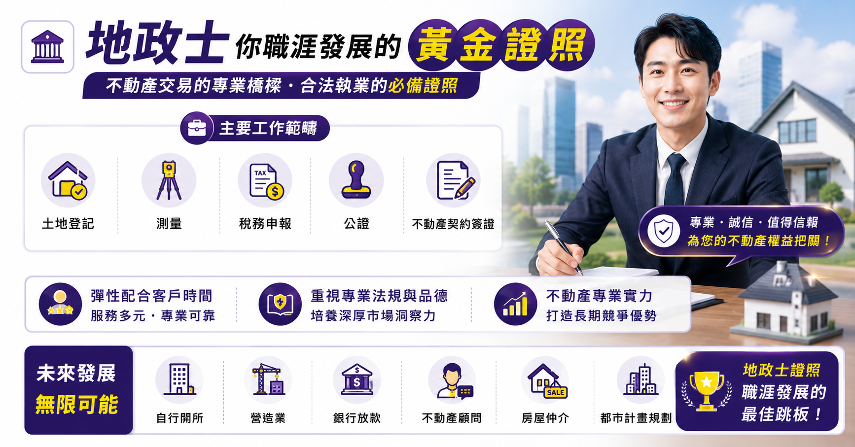地政士工作介紹