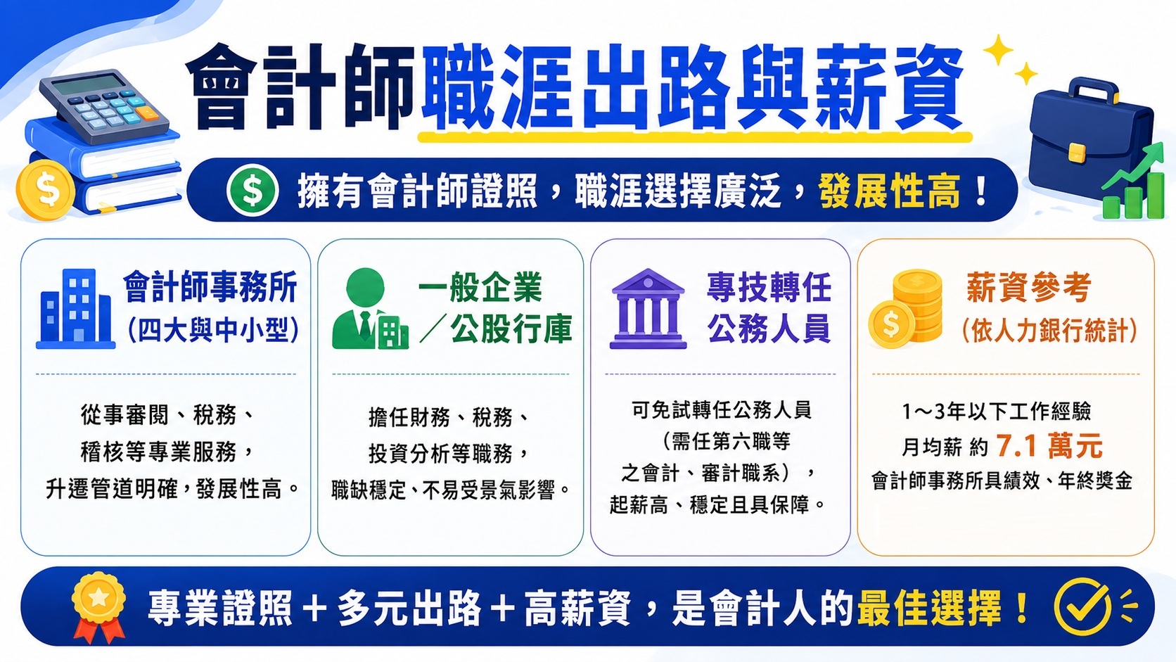 會計師工作出路