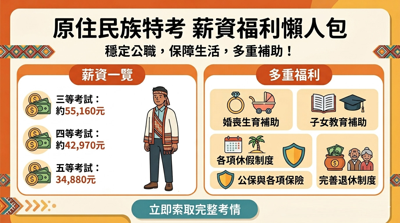 原住民特考薪水福利