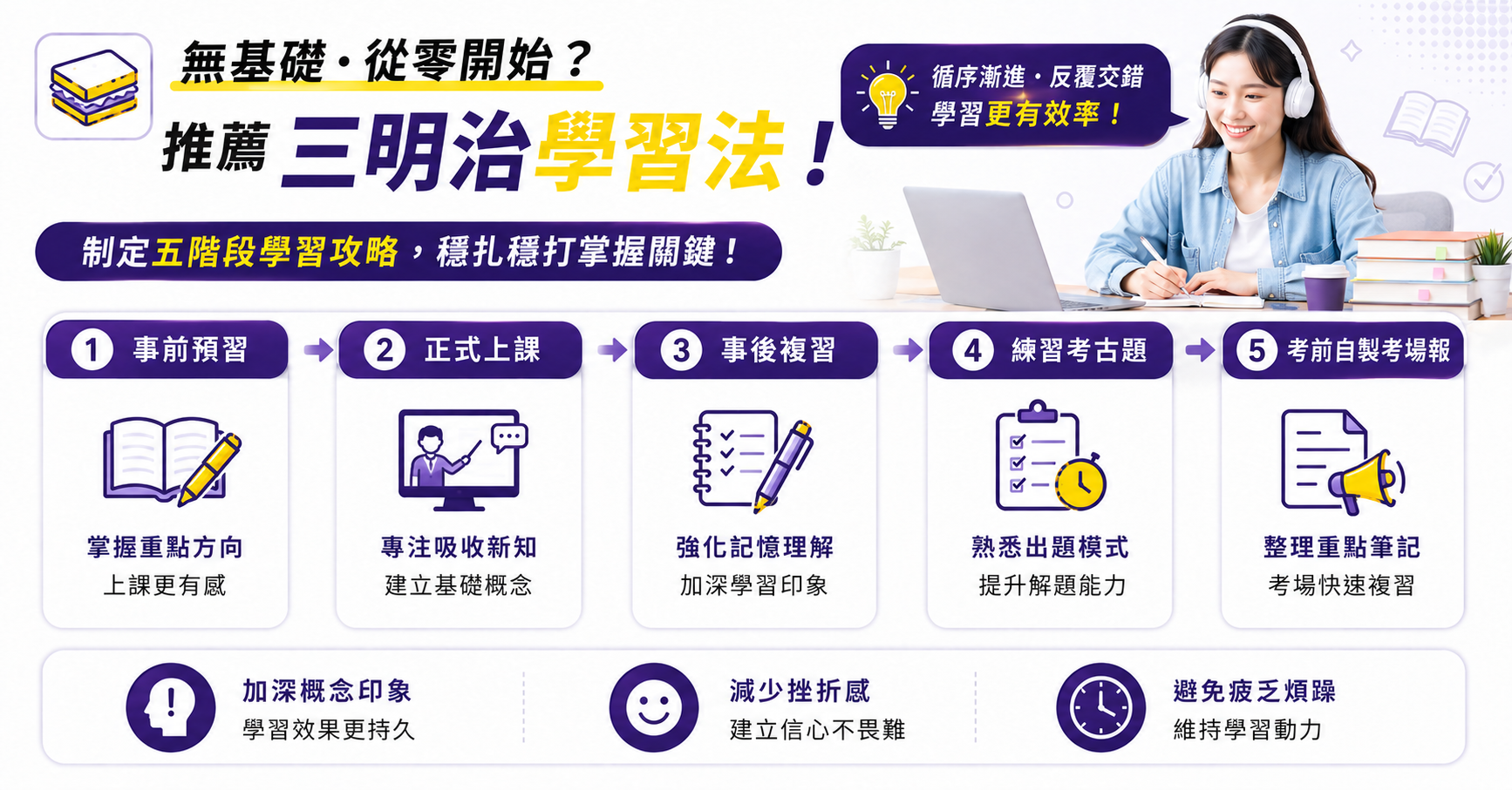 地政士準備方法