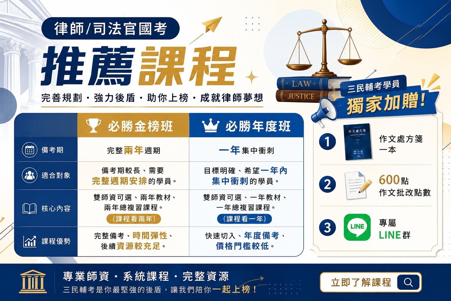 律師司法官推薦課程