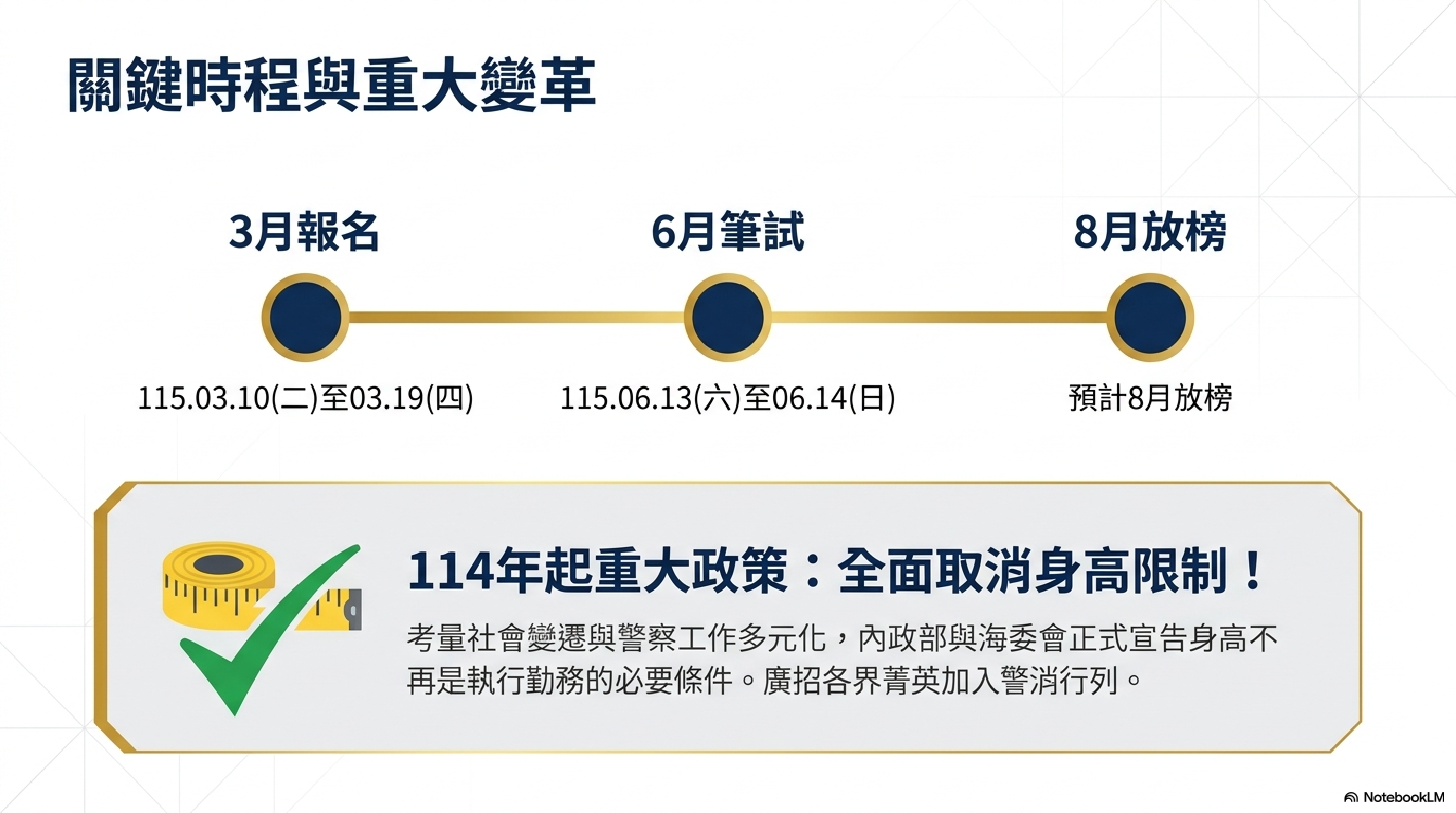 警察特考考試資訊