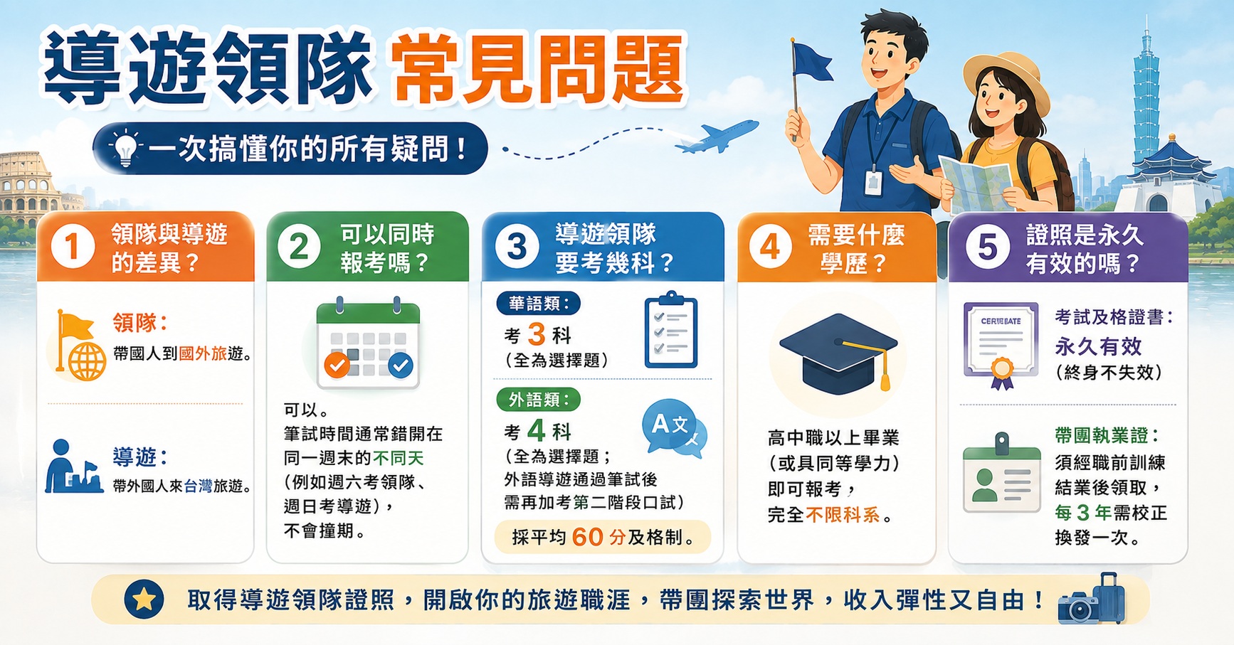 導遊領隊常見問題
