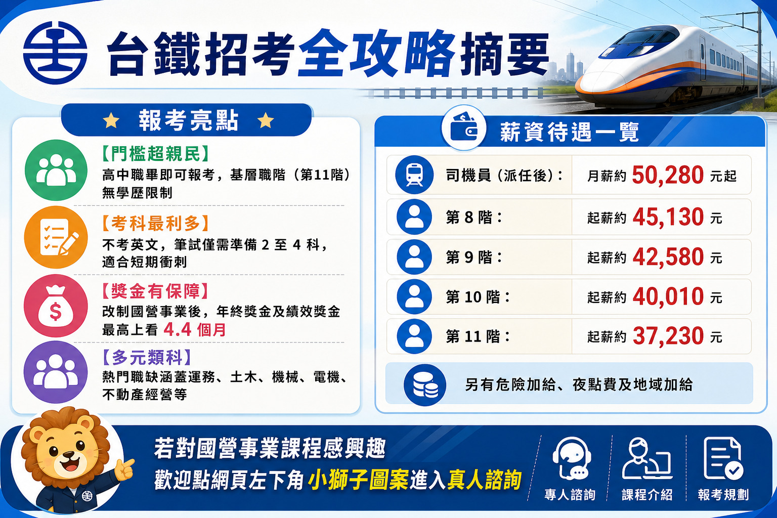 台鐵招考