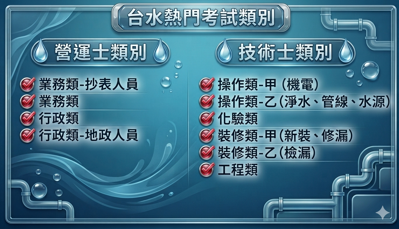 台水類別
