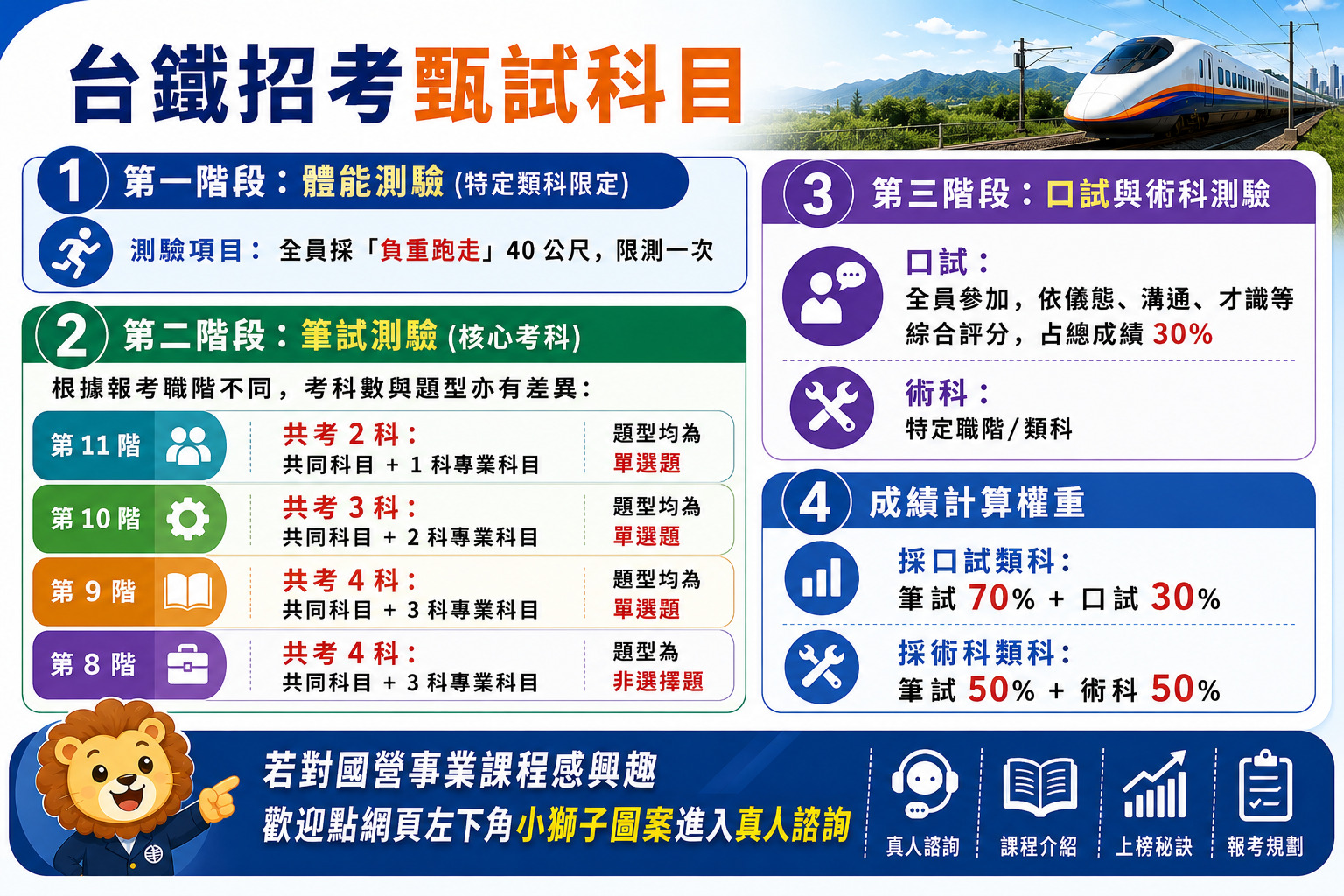 台鐵科目
