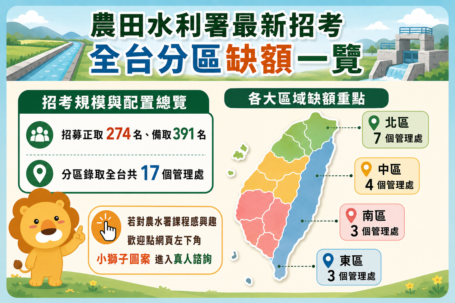 農水署缺額