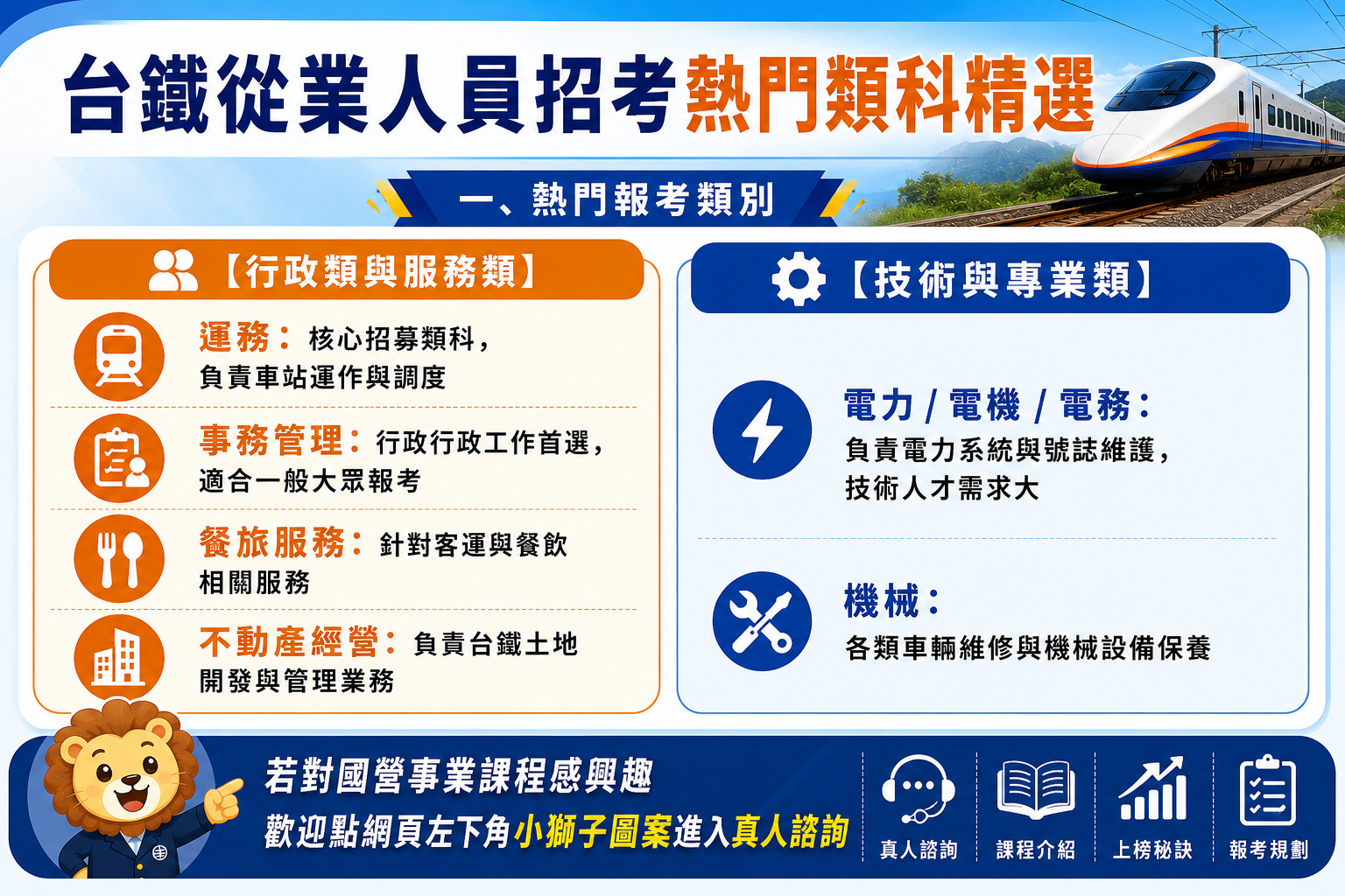 台鐵熱門類科