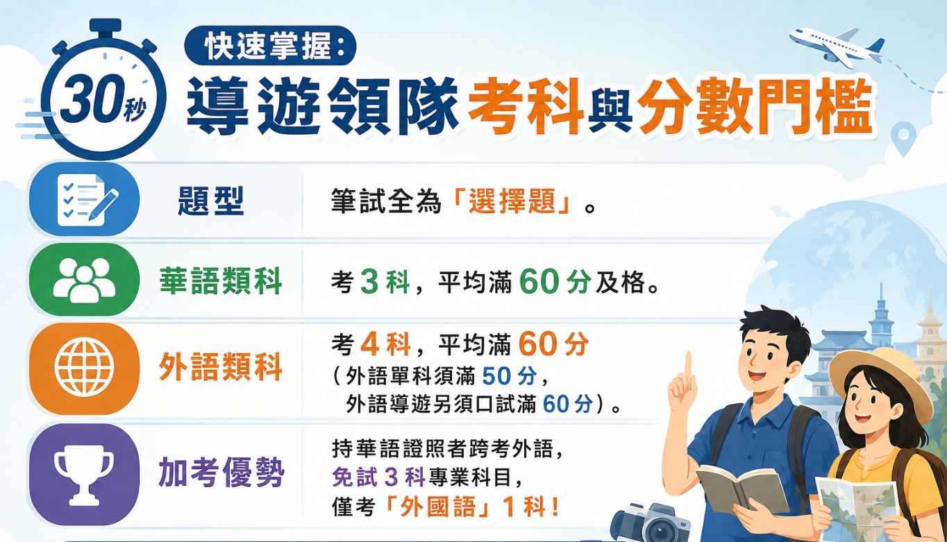 導遊領隊考試科目