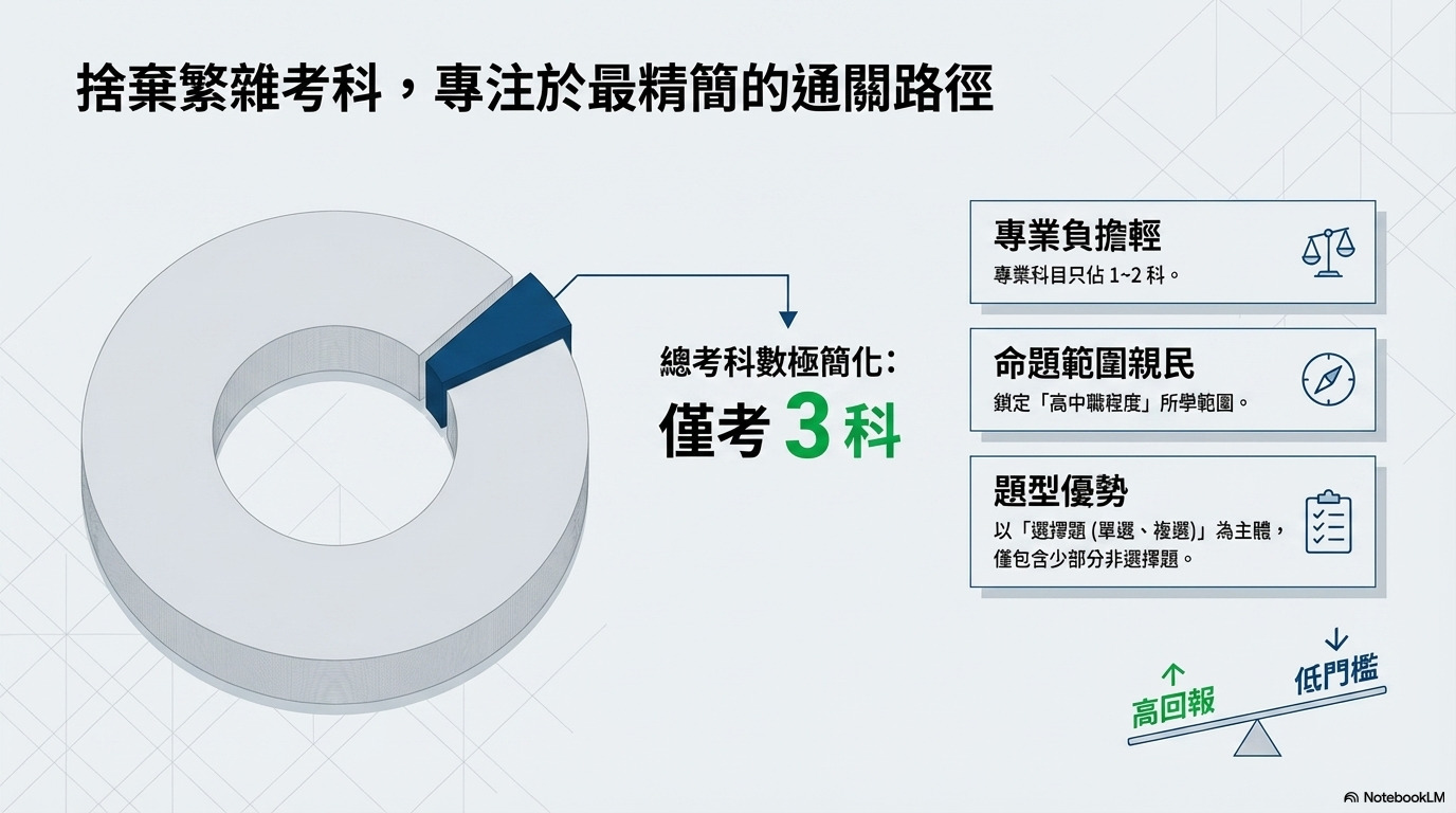 台糖考試科目