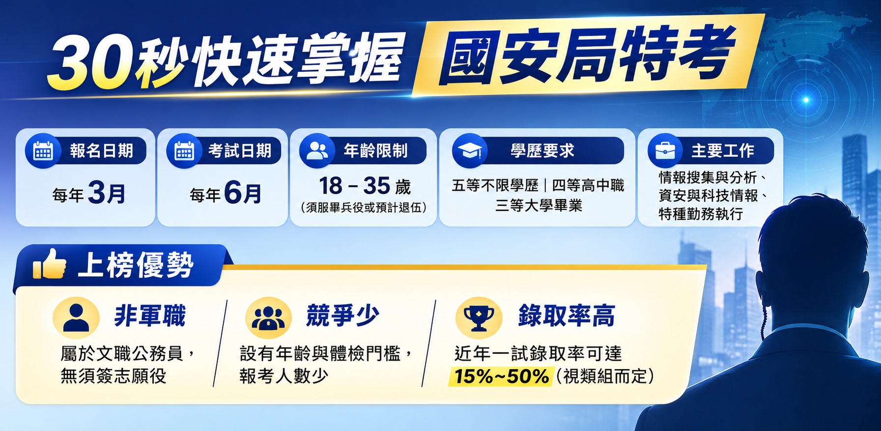 國安局特考考試資訊