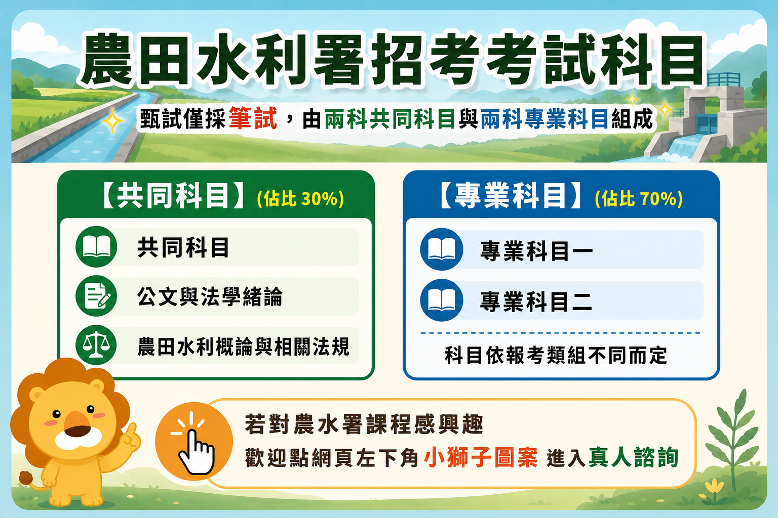 農水署考科