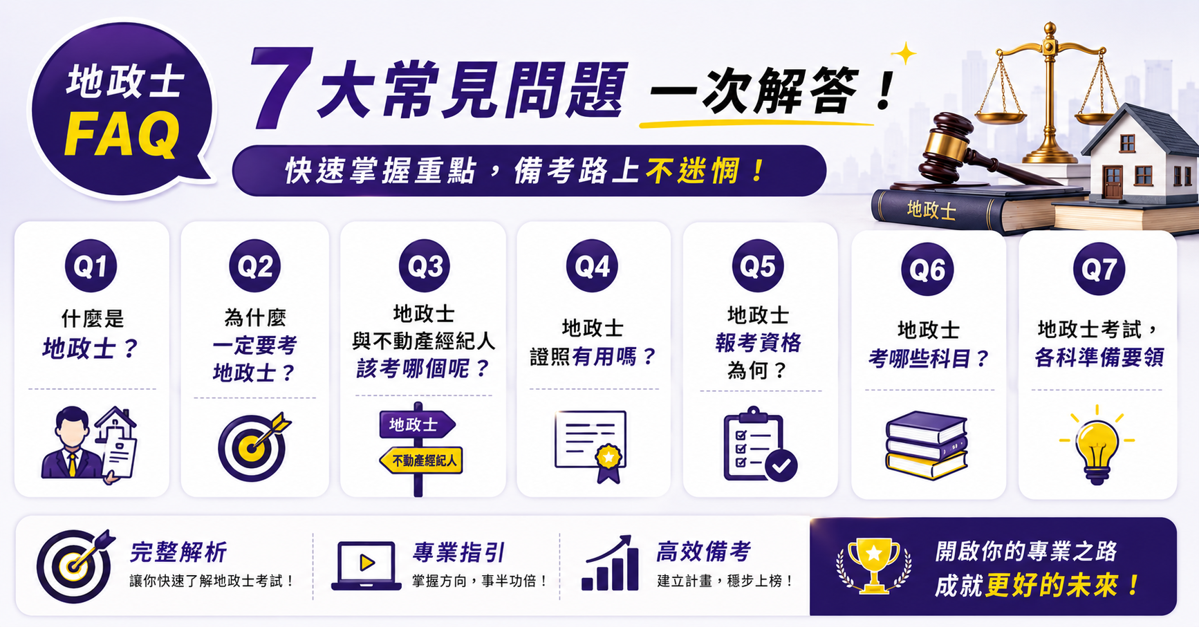地政士常見問題