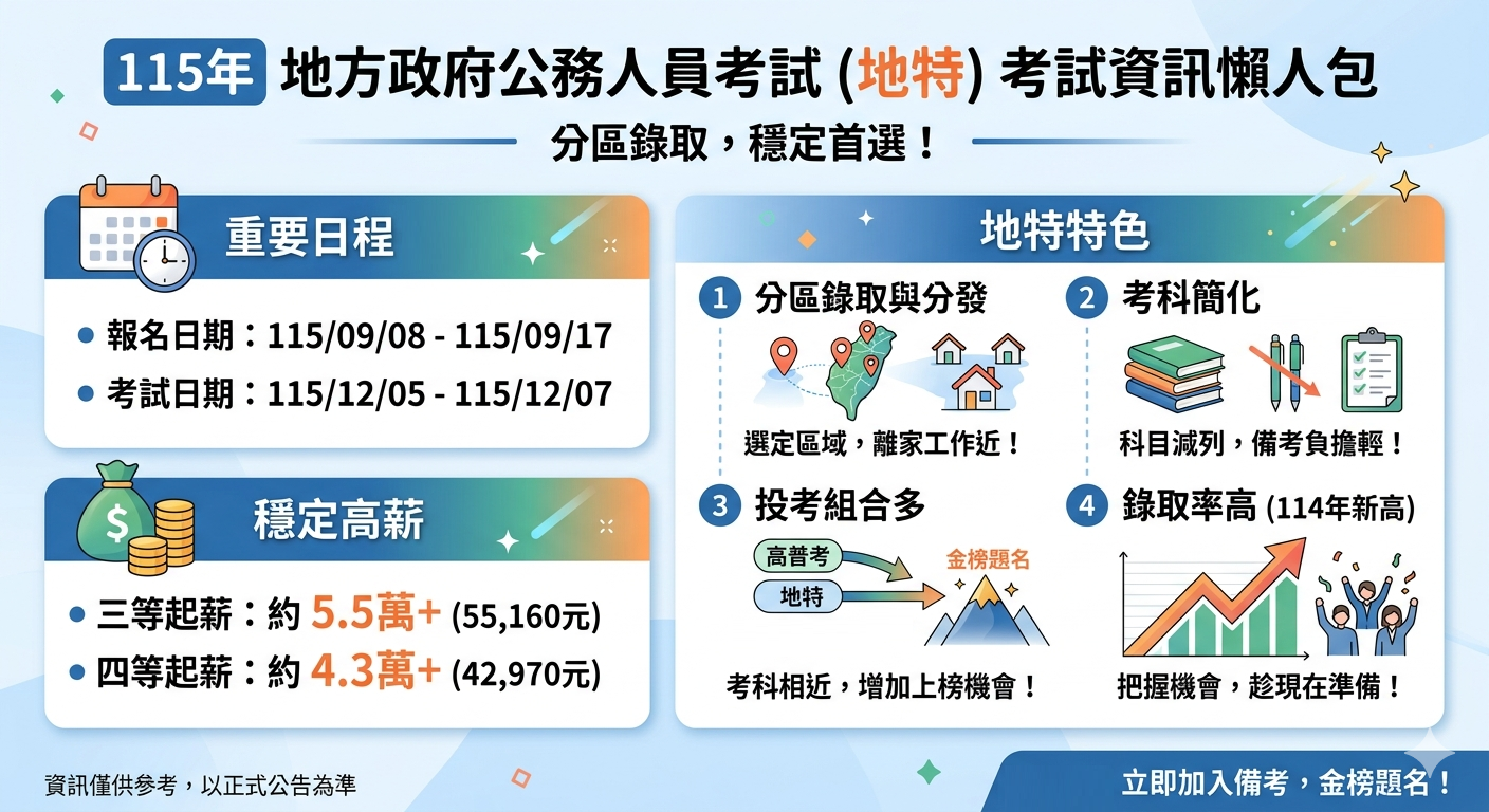 地方特考最新資訊