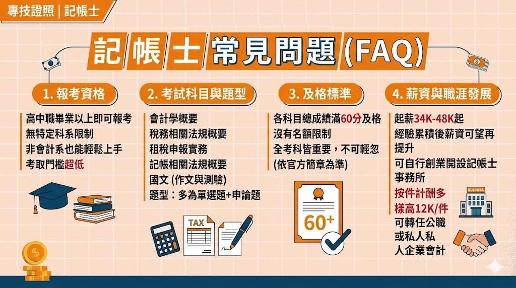 記帳士常見問題懶人包