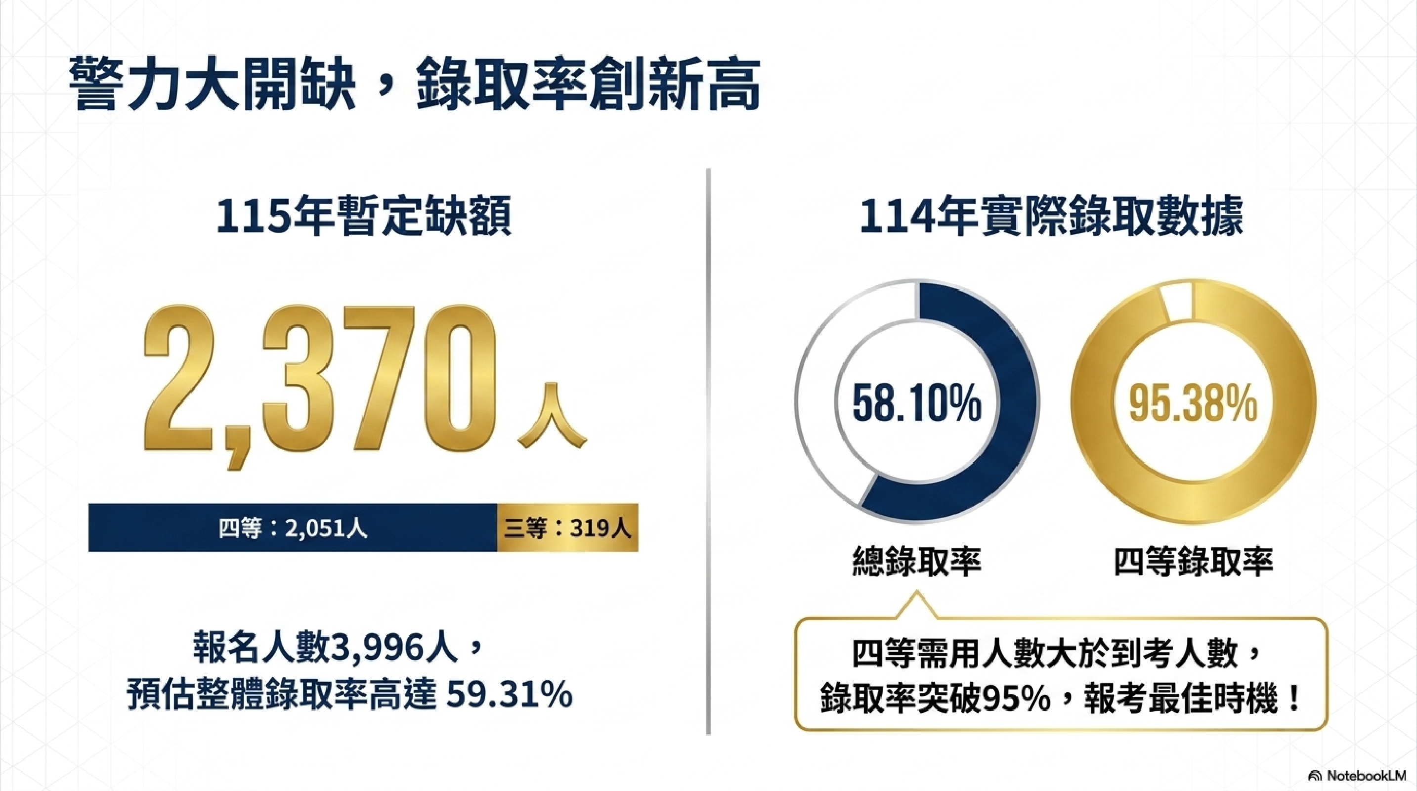 警察特考錄取資訊