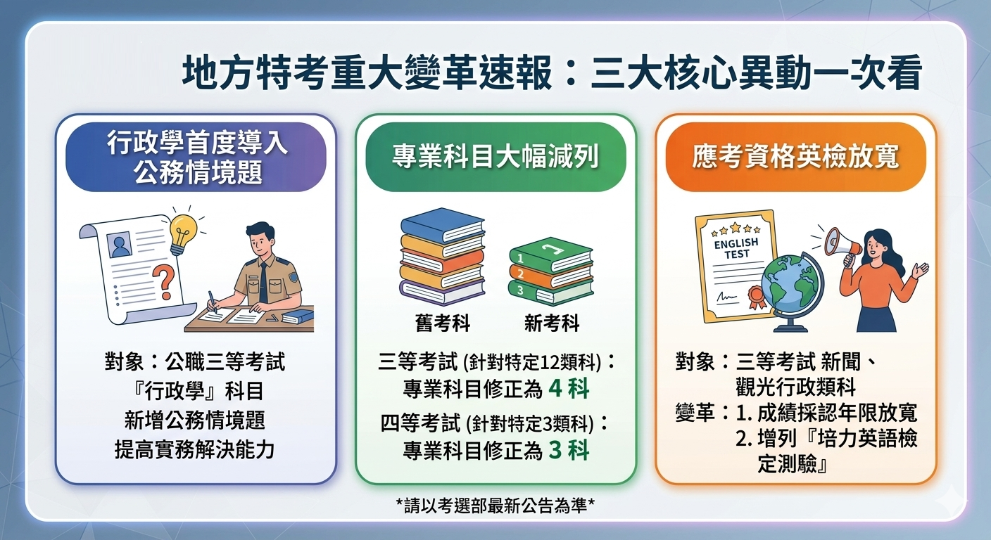 地方特考變革