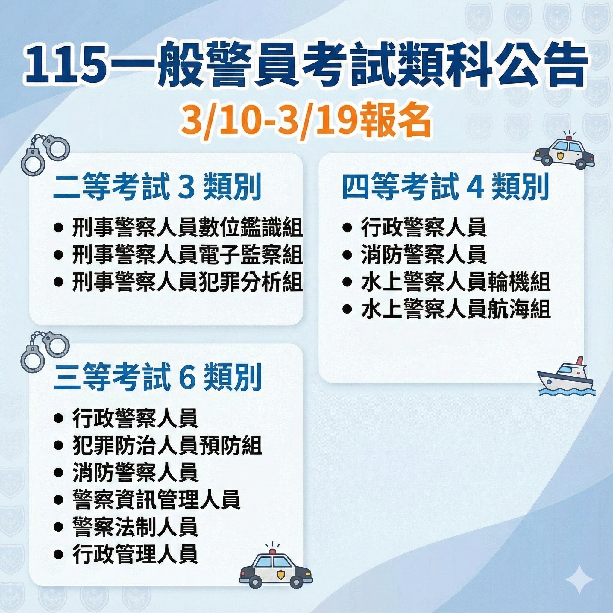 115一般警察特考