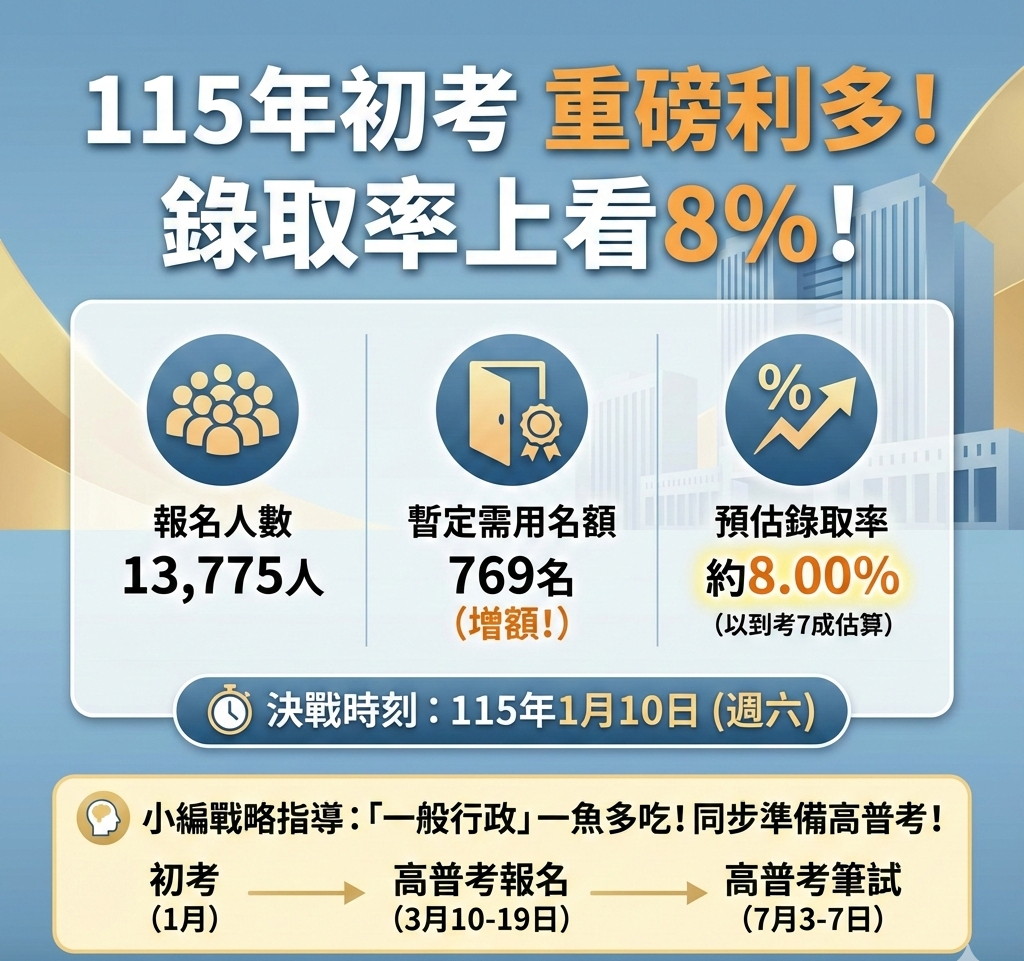 115初考