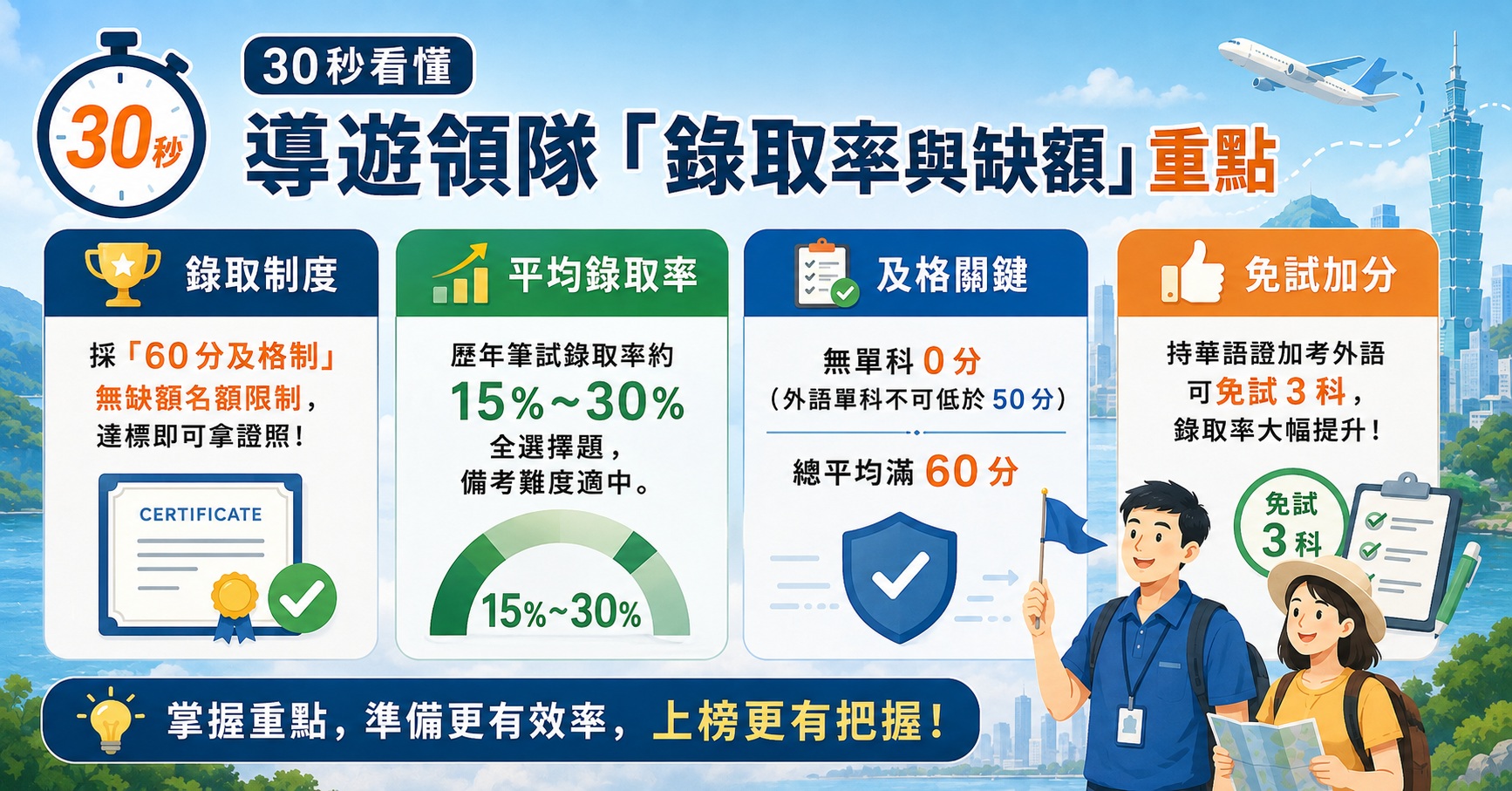 導遊領隊錄取資訊分析