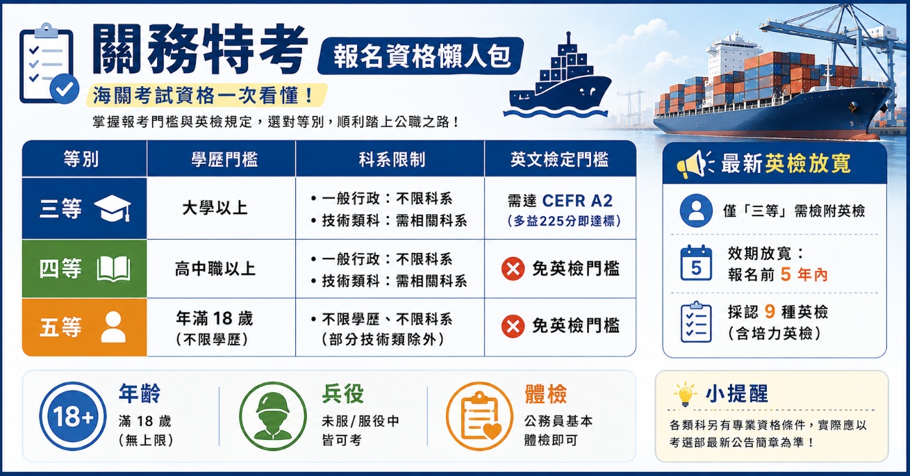 關務特考報名資格