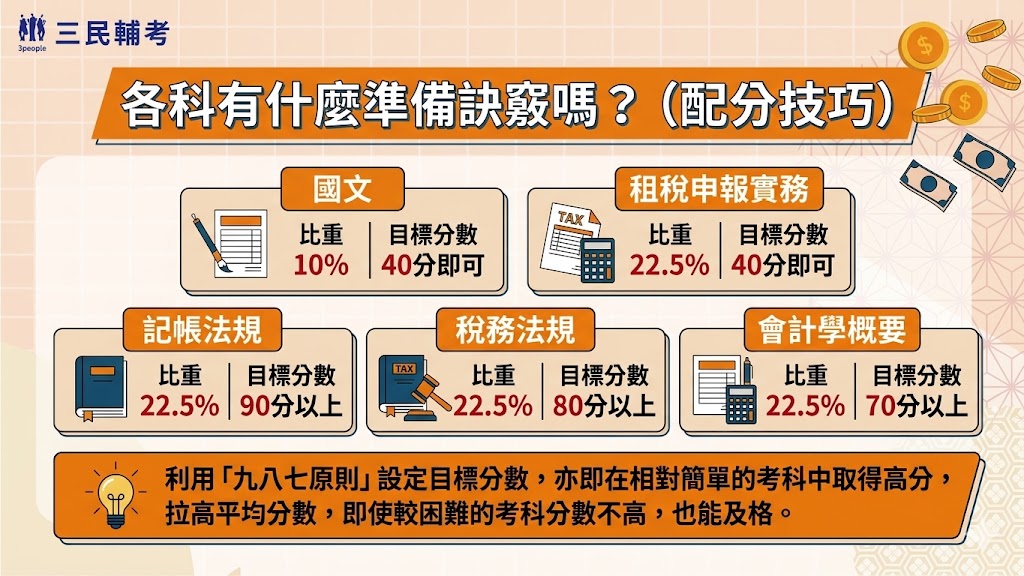 記帳士準備技巧