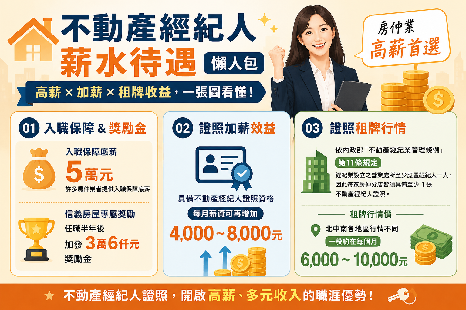 不動產經紀人薪水懶人包