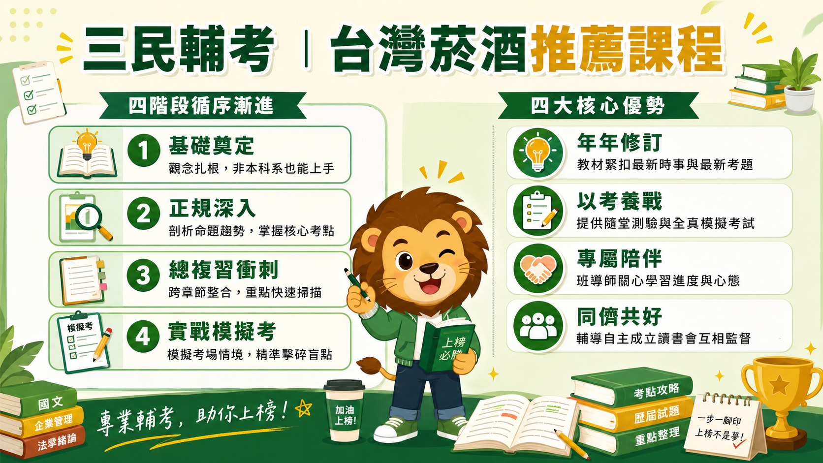 台酒課程