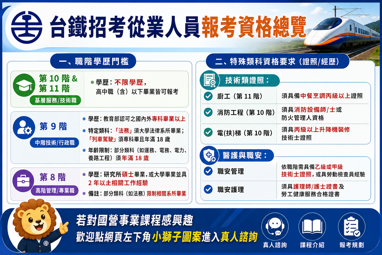 台鐵資格